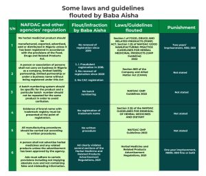 Table showing offences committed by Baba Aisha